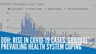 DOH: Rise in COVID-19 cases ‘gradual’; prevailing health system coping