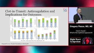 NATF Right Heart 2023 Session 4: Pulmonary Embolism