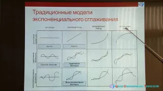 Прогнозирование продаж 2. Прогнозные модели на основе экспоненциального сглаживания