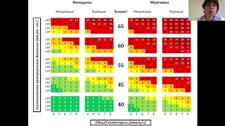 Лекция: Артериальная гипертензия