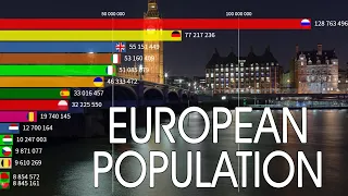 Рейтинг стран Европы по численности населения 1960 – 2019