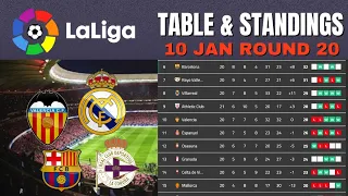 LA LIGA POINT TABLE UPDATE 2021/22 | STADINGS TABLE LA LIGA 10 JAN