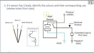 Proximity Sensor Test Review