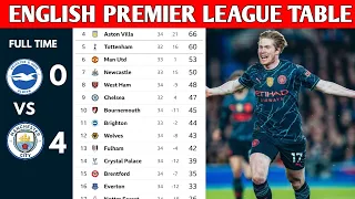 ENGLISH PREMIER LEAGUE TABLE UPDATED TODAY | PREMIER LEAGUE TABLE AND STANDINGS 2023/2024