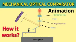 MECHANICAL OPTICAL COMPARATOR : How Mechanical Optical Comparator works?
