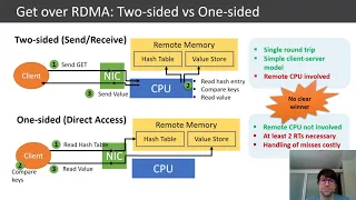 EuroSys'20: StRoM: Smart Remote Memory (long version)