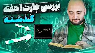 آموزش استراتژی نویسی و بررسی پرایس اکشن داوجونز