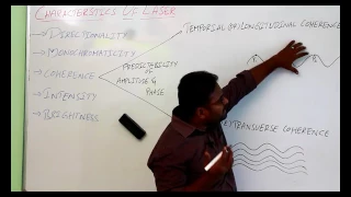 #CHARACTERSTICS OF LASER LIGHT  || ENGINEERING PHYSICS ||