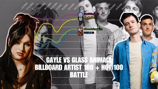 GAYLE VS Glass Animals - Billboard Artist 100 + Hot 100 Battle (2016 - 2022)