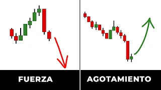 FUERZA y AGOTAMIENTO - Te enseño a cómo diferenciar las velas | Acción del Precio