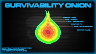 Survivability Onion in Combat Against Tyrant Forces | Hideous Destructor Bootcamp Presentation