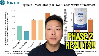 PYRILUTAMIDE (KX-826) PHASE 2 RESULT RELEASED!! **BETTER THAN FINASTERIDE AND DUTASTERIDE?!**