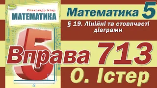 Істер Вправа 713. Математика 5 клас