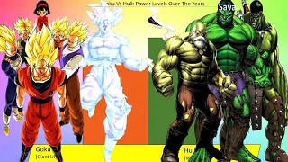 🔥Goku Vs Hulk Power Level Over The Years🔥 (Dragon Ball Super POWER LEVLS)