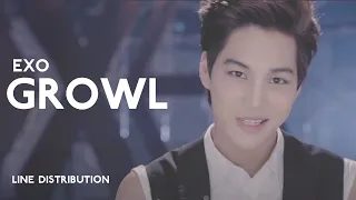 EXO - Growl | Line Distribution