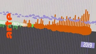 Die globale Klimaerwärmung gibt es nicht? | Data Science vs Fake | ARTE