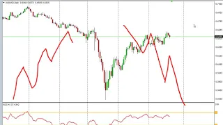 trading [Como analizar el Mercado para una entrada perfecta]