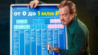 Открыл Бизнес за 100.000₽ и вышел на 1 МЛН ₽ в месяц!