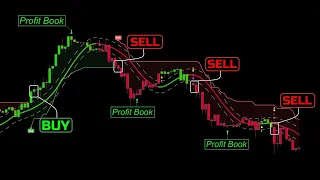 The Most Powerful Tradingview Buy Sell Signal Indicator || Best Tradingview indicator