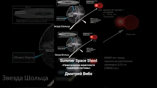 Summer Space School: Миссия Gaia и галактические окрестности Солнечной системы (Дмитрий Вибе)