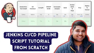 Jenkins CI CD Pipeline Script Tutorial | CI CD Pipeline Using Jenkins