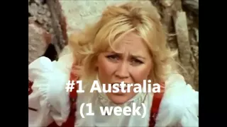 ABBA All Number One Singles