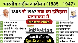 भारतीय राष्ट्रीय आंदोलन (1885-1947) | 1885 से 1947 तक का इतिहास | Modern history | Study vines