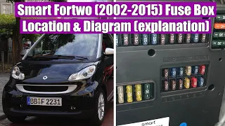 Smart Fortwo (2002-2015) Fuse Box Location & Diagram (explanation)