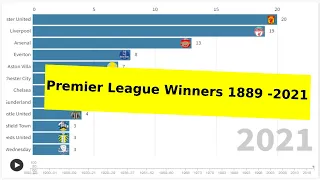 Premier League Winners 1889 - 2021 🏴󠁧󠁢󠁥󠁮󠁧󠁿 English Football Champions