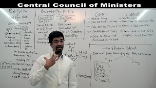 Cabinet Ministers vs Council of Ministers and |Difference between them |Indian Polity by M Laxmikant