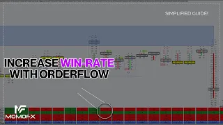 My High-Win Rate Orderflow Scalping Strategy ( SMC X Orderflow Trading)