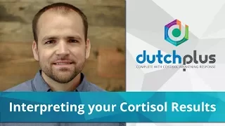 Interpreting Your Cortisol Results | DUTCH Plus®