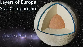 Layers of Europa Size Comparison (2020) 3D 4K 60FPS