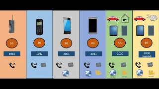 #FDMA #TDMA #CDMA  Multiple Access | Mobile Communication | Evolution of Mobile Communications |