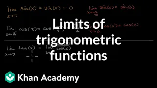 Limits of trigonometric functions | Limits and continuity | AP Calculus AB | Khan Academy