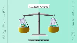 Understanding Balance of Payments