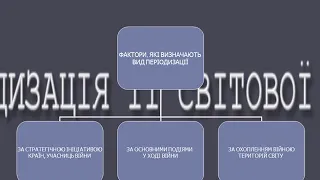 Причини і початок другої світової війни. Презентація