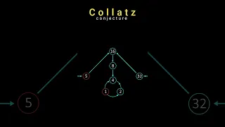 Beauty of Collatz Conjecture #maths #mathematics