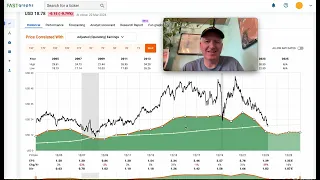 Leggett & Platt Cyclical Dividend Stock Analysis (Will They Cut?) $LEG