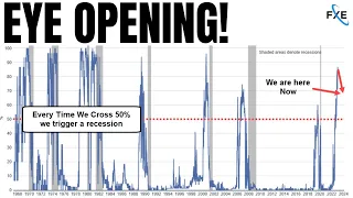 Revealing the Recession Signs You Didn't Know About