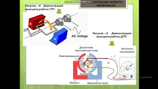 Принцип действия машин постоянного тока Курьерова М.П КПВК