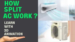 Split Air Conditioning System | How HVAC Split System Air Conditioners Work