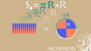 Площадь круга - Доказательство Архимеда πR²