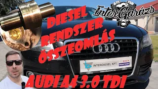 Audi A4 3.0 V6 TDI!! Amikor mindent IS cserélni kell!! Nagyfelújítás!? 😮😱#diesel.K.O