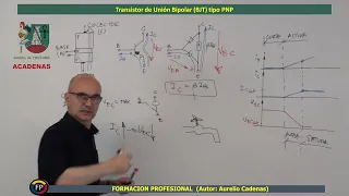 Como funciona transistor PNP con detalle. (Clase 47 curso electronica)