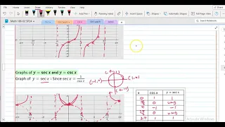 Math 186 Ch 6 2 Graph cotangent function