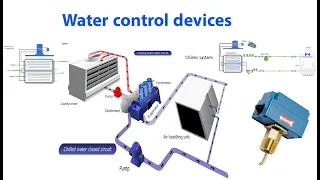 دورة تكييف مركزى (HVAC) 12- شرح اجهزة التحكم التى تركب على خط المياة. Water control devices