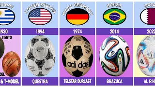 Evolution of the FIFA World Cup Ball from 1930–2022