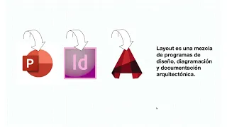 🚀 Curso: Layout & Documentación 2D I Diseño inteligente con metodología CAD:BIM