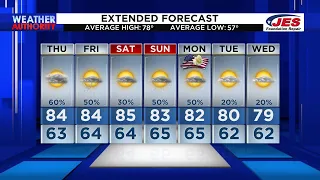 Southwest, Central Virginia Weather | 5 p.m. - Wednesday, May 22, 2024